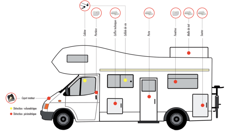 ALARME B933MHDU pour camping-car - BOMA TECH FRANCE